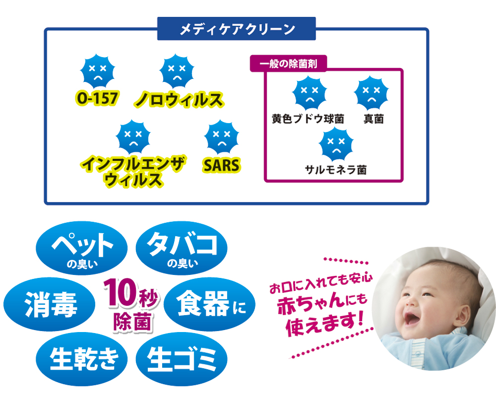 メディケア・クリーン 次亜塩素酸